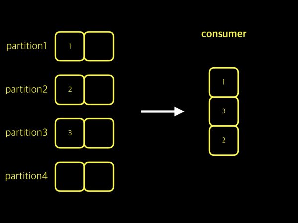 partition-and-consumer-003