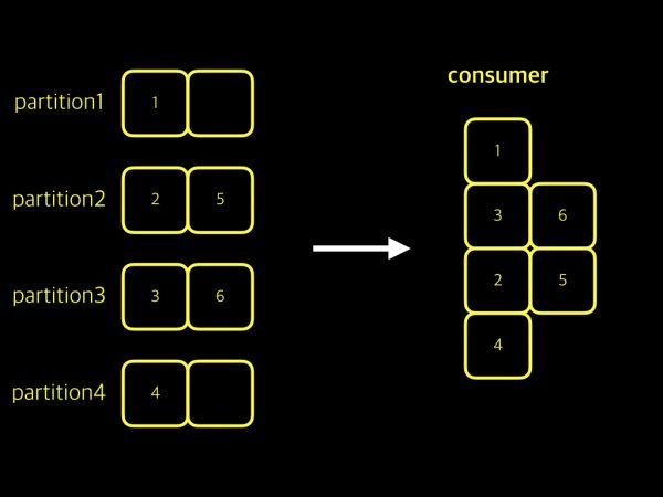 partition-and-consumer-004