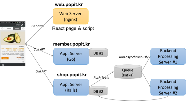 api_server_architecture