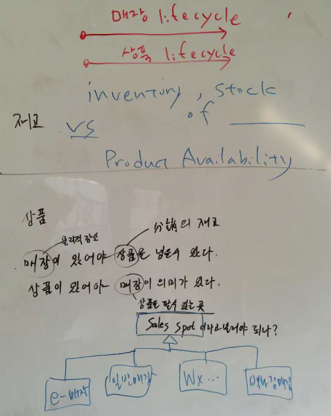 개발자사이 개념 차이 좁히기