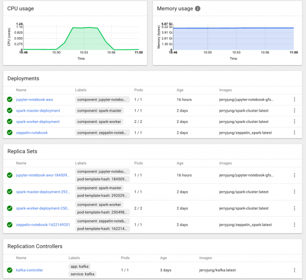 kube dashboard