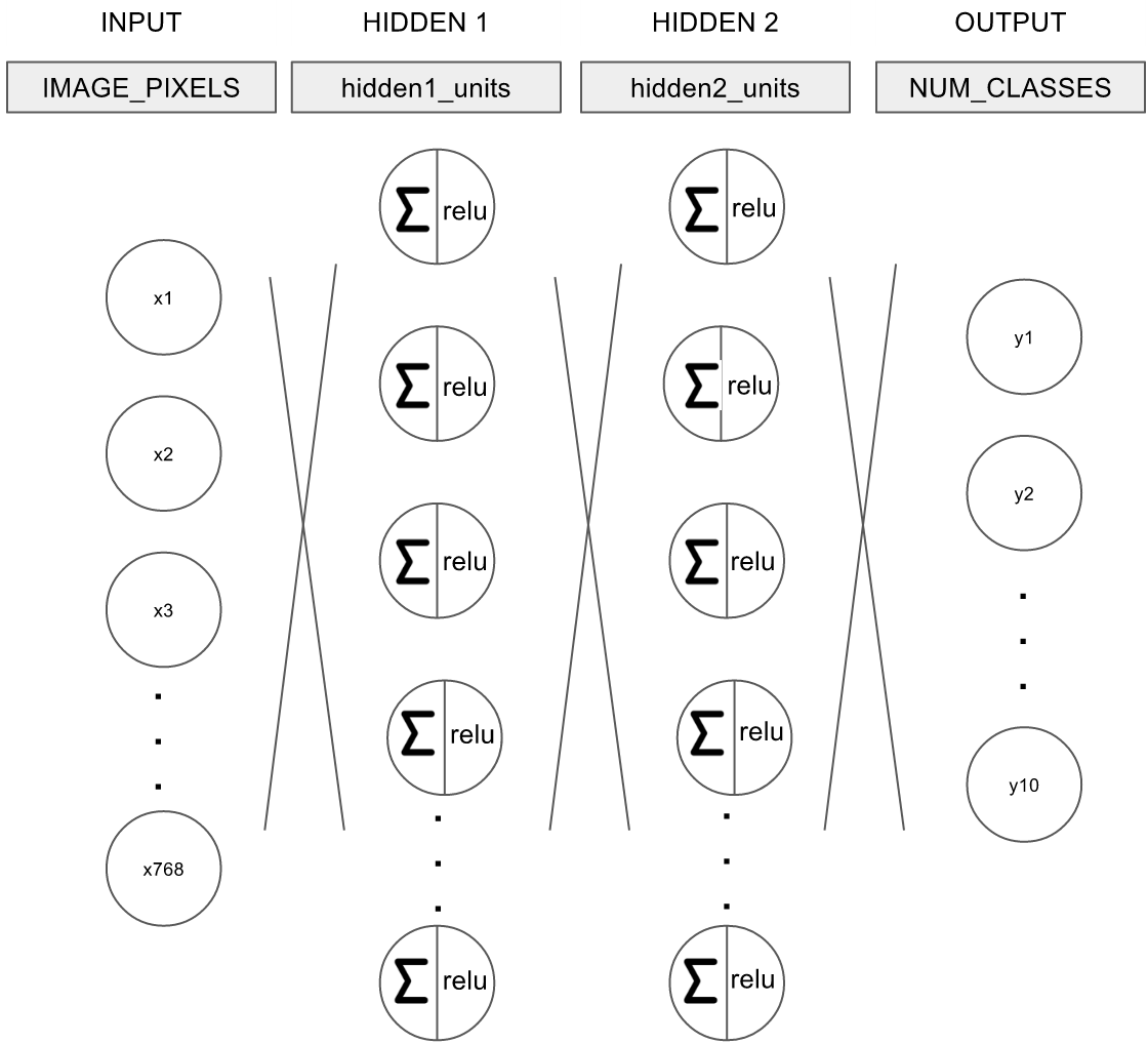 4_mnist_mlp_network