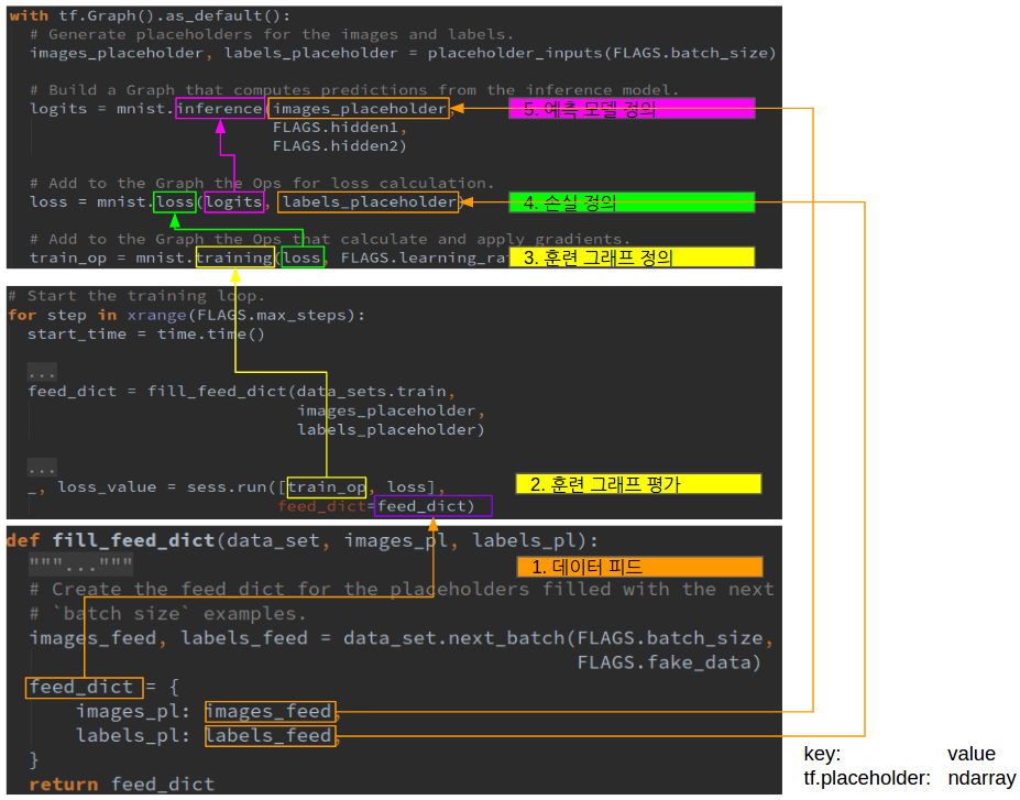 5_mnist_mlp_feed