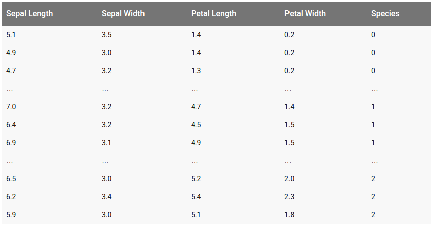 6_iris_datasets