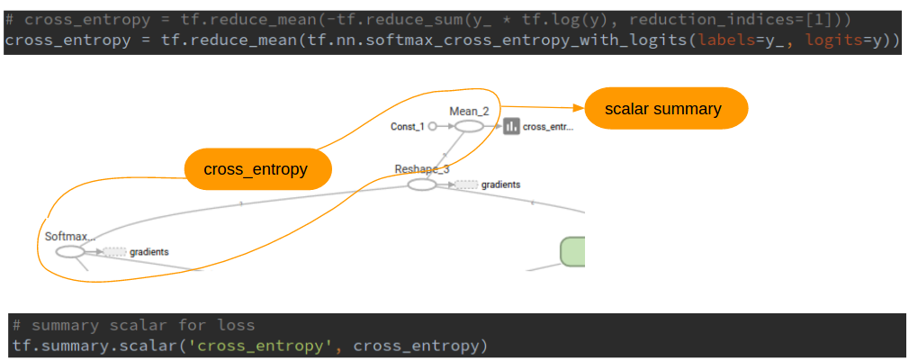 7_tensorboard_scalar_summary