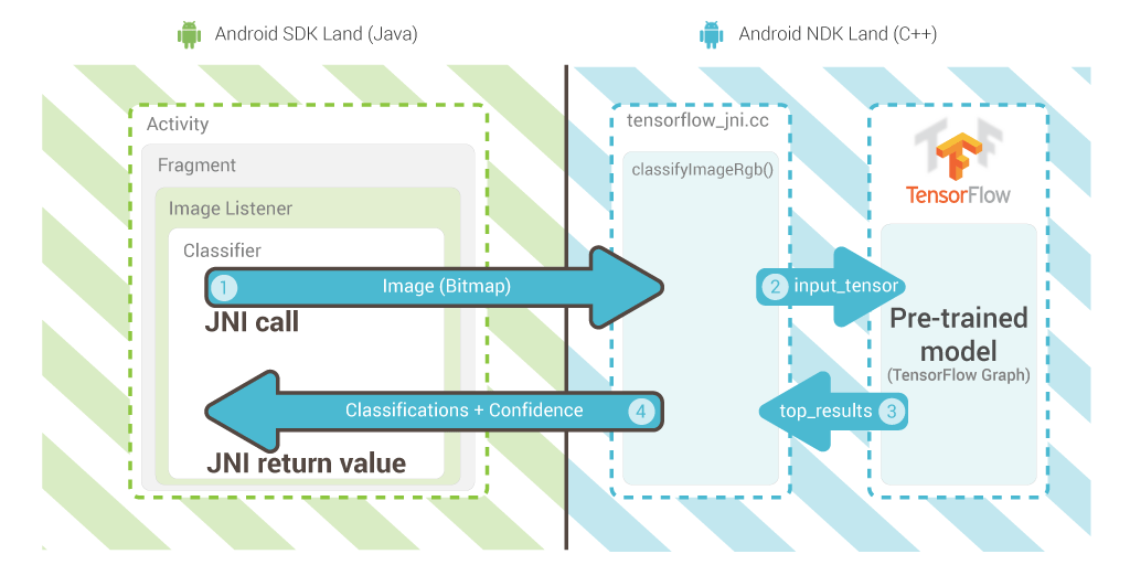 android-tensorflow-app-structure_2