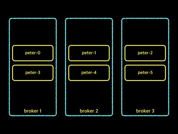 data directory.001