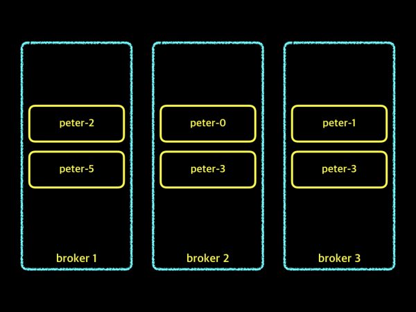 data directory.002