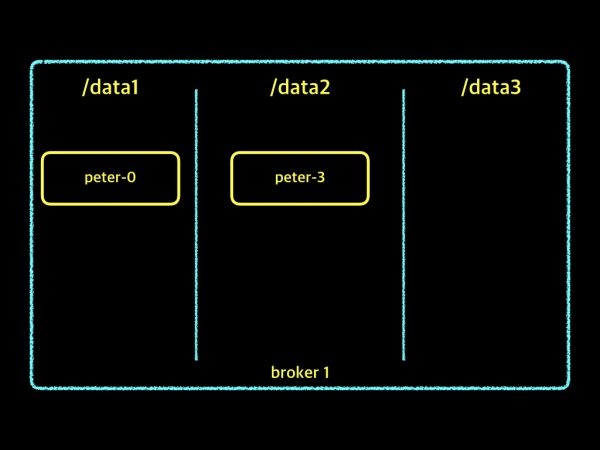 data directory.003