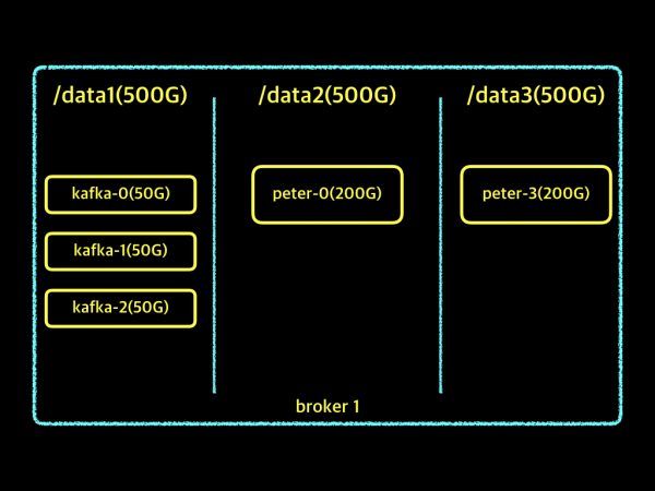 data directory.006