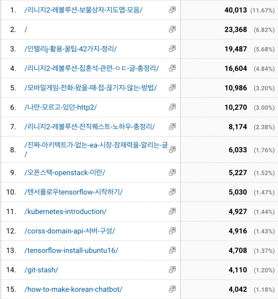 popit_ga_2017_1분기_topN