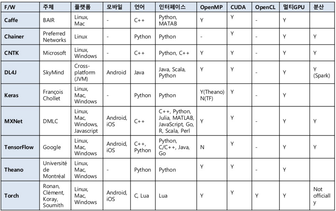 deeplearning_fw_cheat_sheet