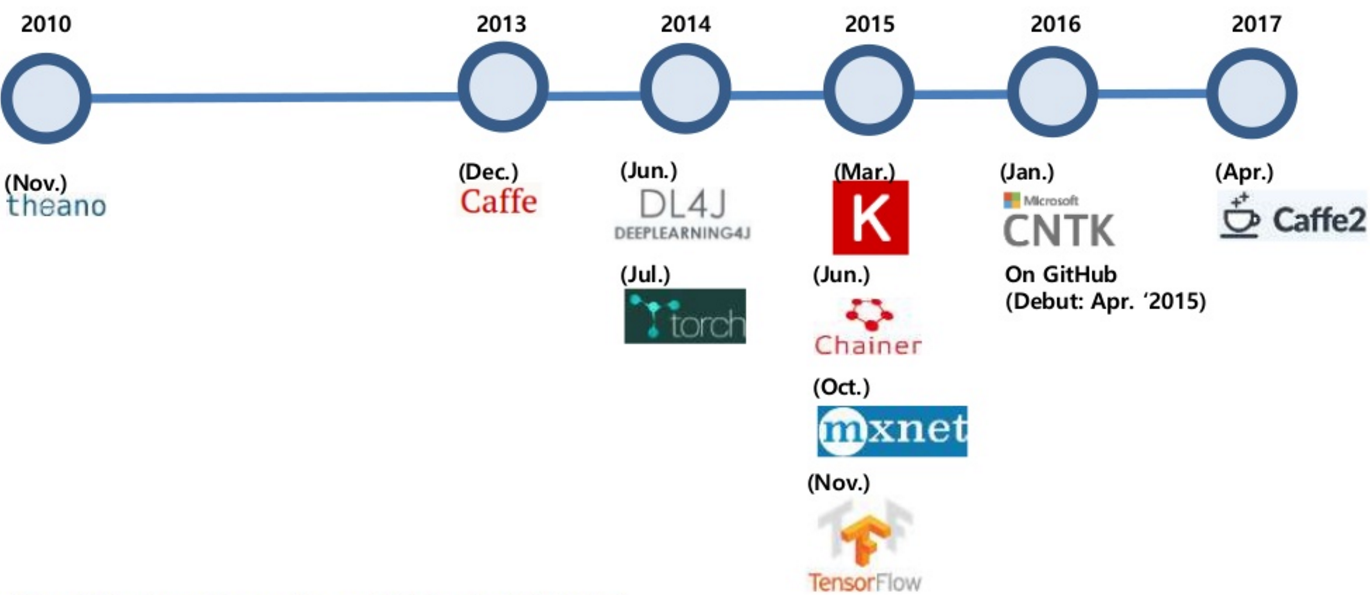 deeplearning_fw_timeline1