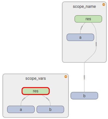 var_scope_name_scope