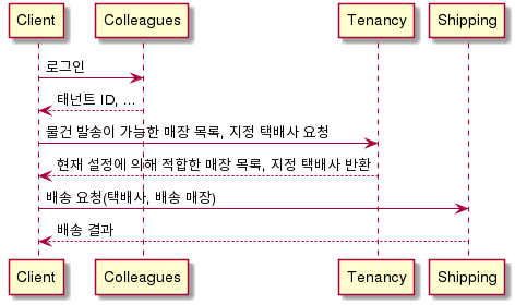 Multi-tenancy를 위한 배송(shipping) 모듈 설계