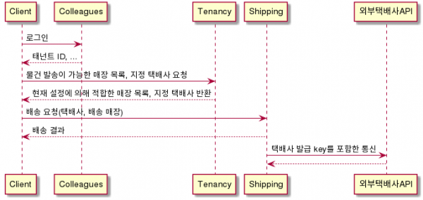 택배사 연동을 추가한 그림