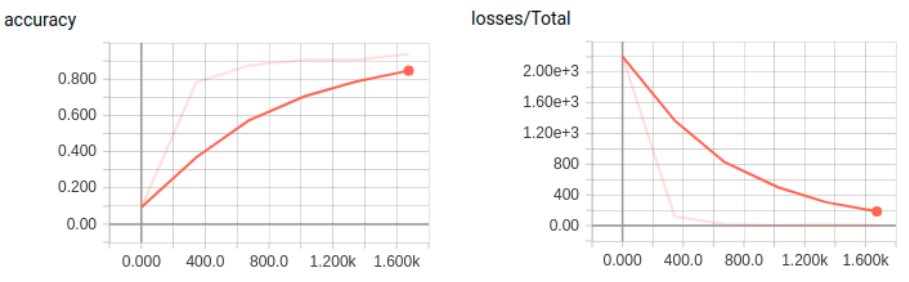 tf_mnist_tensorboard