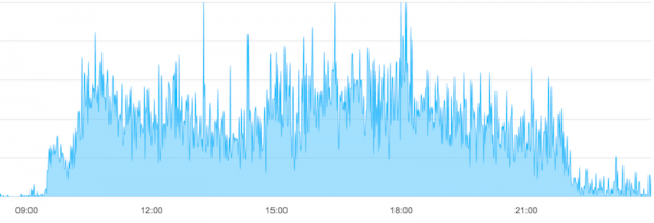 11_11_dbserver_cpu