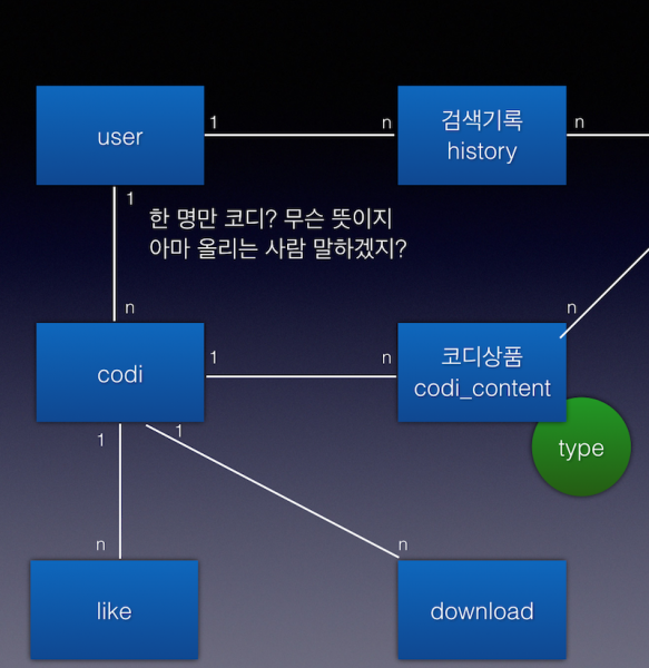 모호한 연관 기술 사례