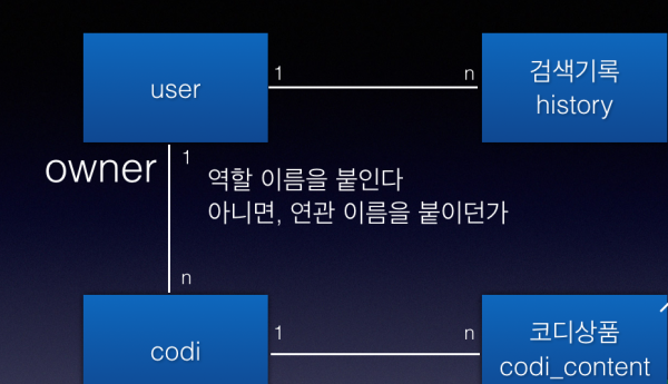 역할 이름 붙이기