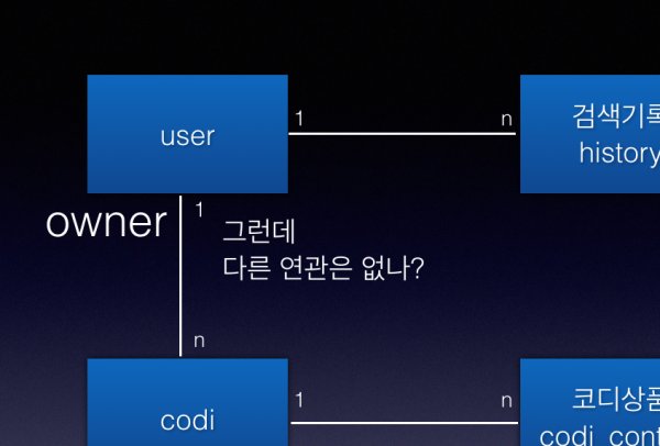 빠짐없이 망라하기 위한 질문