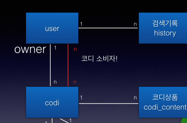 대응 관계를 떠올려 숨겨진 연관 찾기