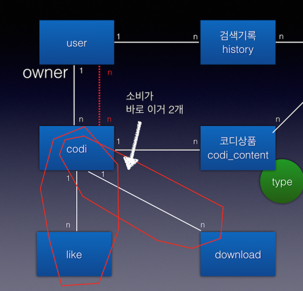 다르게 풀어낸 소비 연관