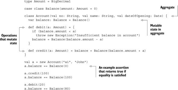 출처: Functional and Reactive Domain Modeling