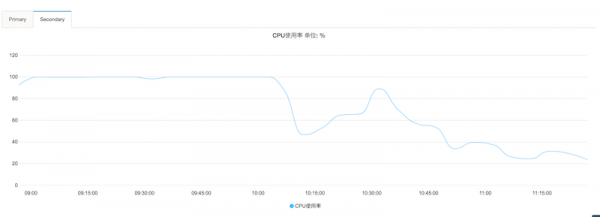 mongodb_11_11