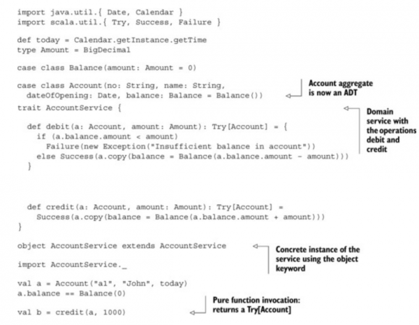 출처: Functional and Reactive Domain Modeling