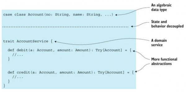 출처: Functional and Reactive Domain Modeling