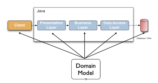 출처 : https://docs.jboss.org/hibernate/validator/5.4/reference/en-US/html_single/