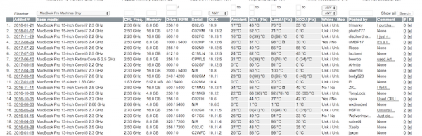 macbook_pro_temperature