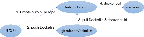 dockerhub