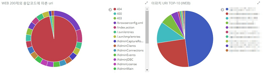 kibana_2