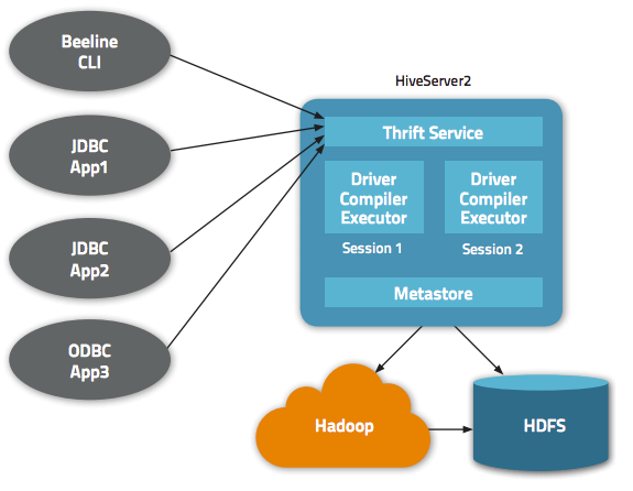 Hive Query 의 Hadoop Job Id (YARN) 알아내기