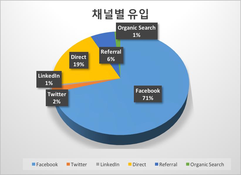 Popit 서비스 8월 운영 리포트(1)