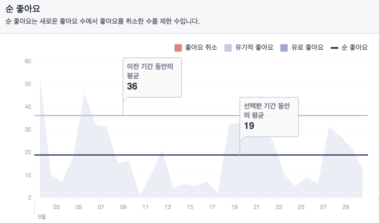Popit 서비스 2016.9월 운영 리포트