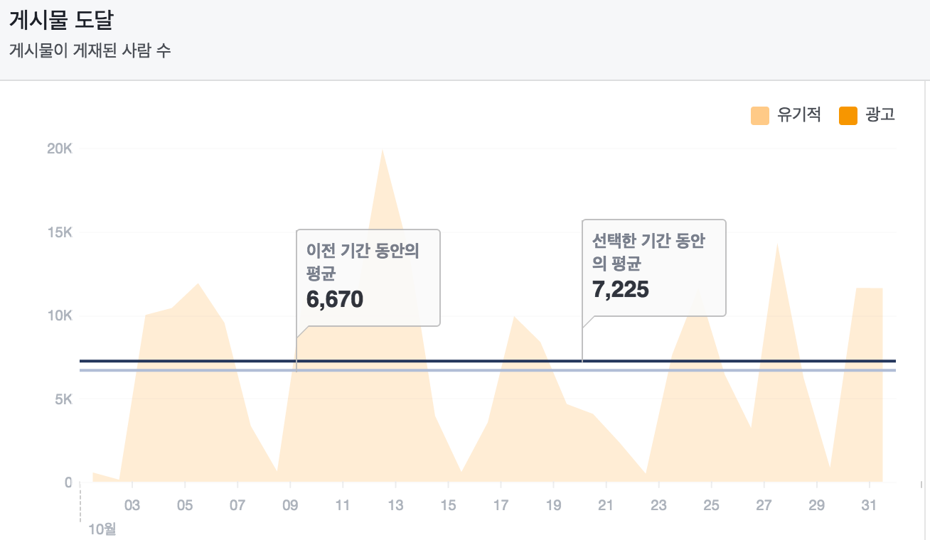 Popit 서비스 2016.10월 운영 리포트