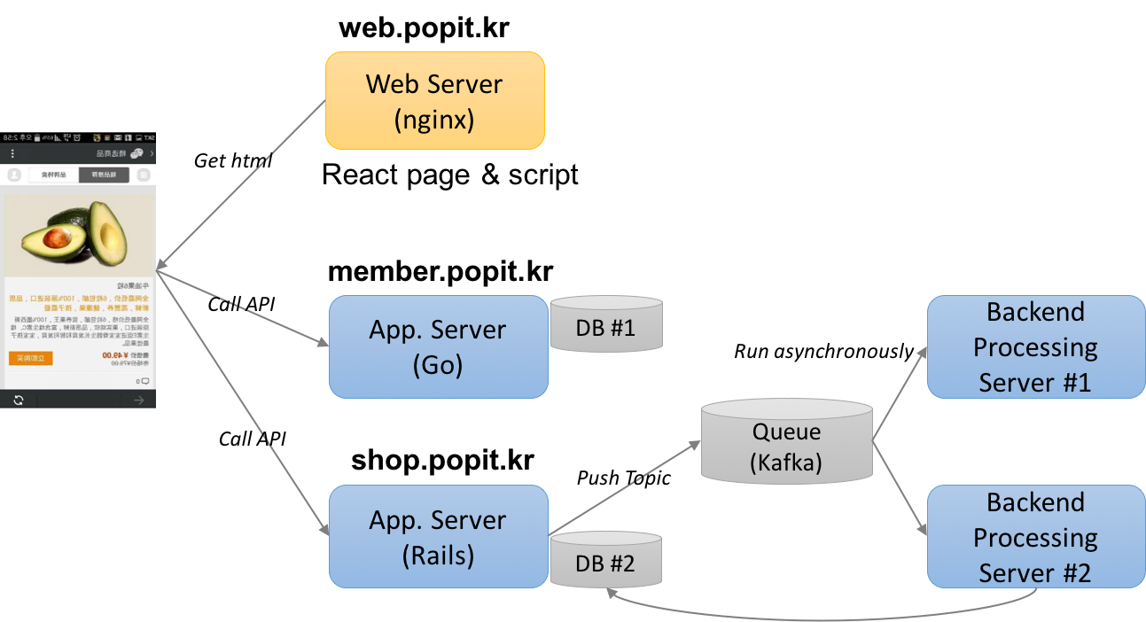 Cross Domain API 서버 구성 시 몇가지 삽질