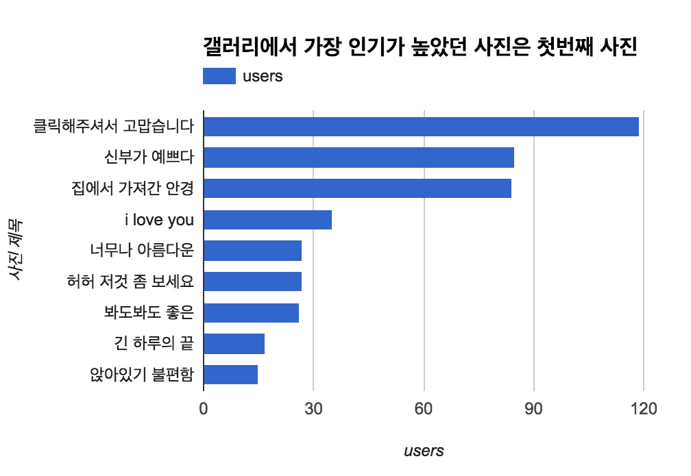 흔한 IT 업계 종사자의 모바일 청첩장 발행기