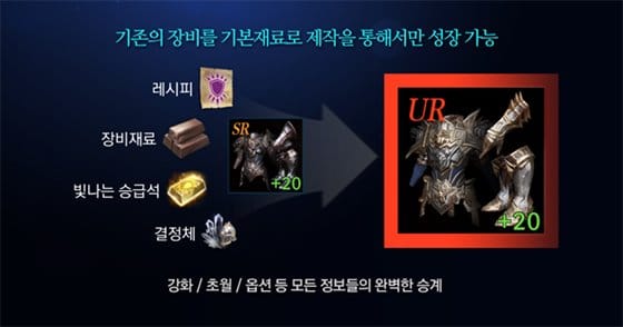 [리니지2 레볼루션] UR 등급 제작 핵심 정리