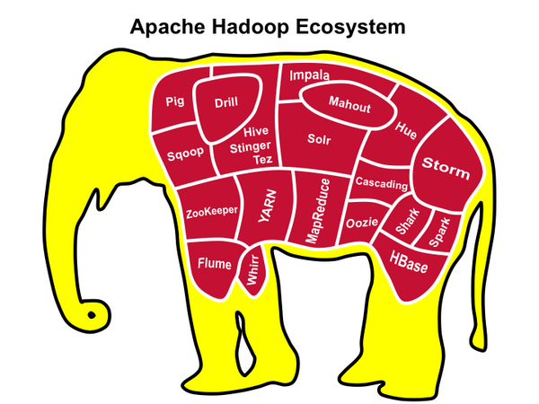Hadoop에서 FileSystem 객체에 대한 Tip 몇가지