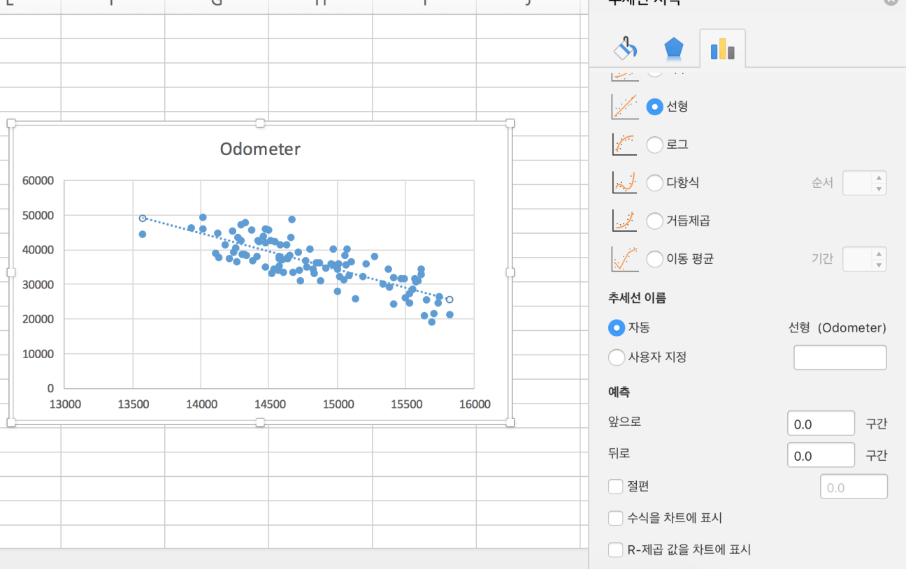 [개발 바보들]엑셀의 분석도구를 이용한 간단한 선형 회귀분석 실습