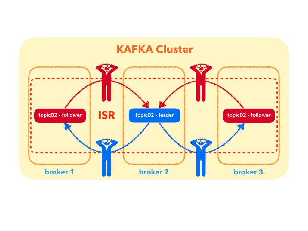 Kafka 운영자가 말하는 Topic Replication