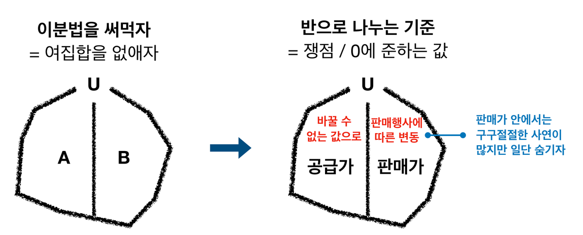 흔한 프로그래머의 작명에 대한 사뭇 진지한 이야기