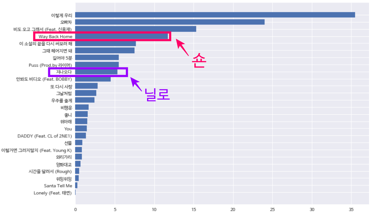 사람들은 왜 숀 안 대고 닐로 먹기라고 느꼈을까?