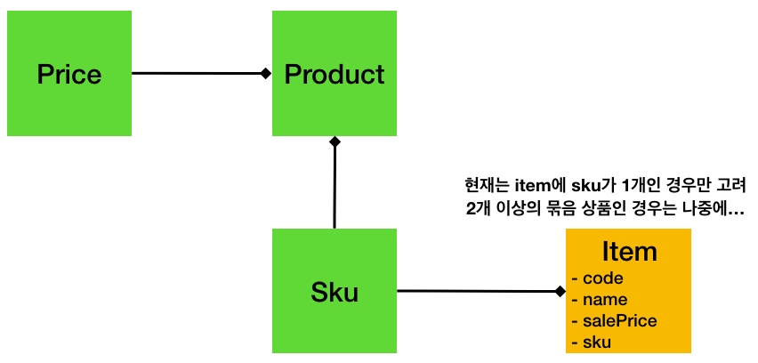 DDD의 BoundedContext가 우리의 이야기와 밀접해지다