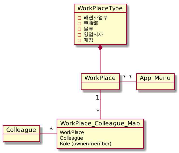 [북경창업기] UI 기획자가 도망갔다!