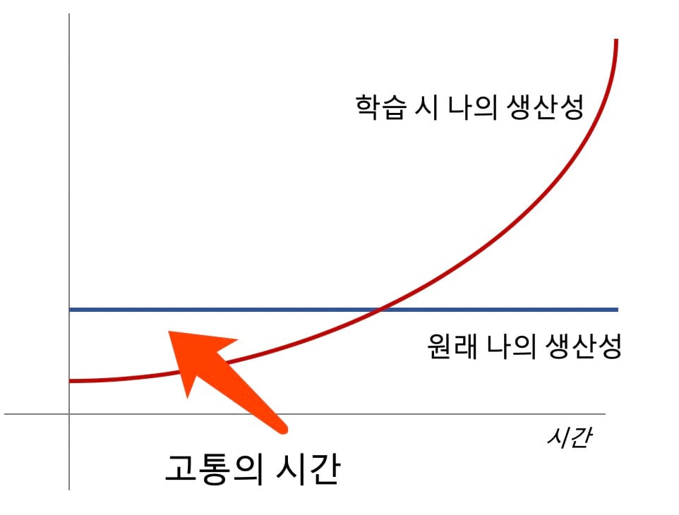SI 개발 10년차인데 코드 좀 봐주세요